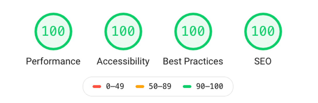 Screenshot fra Lighthouse, der viser at det første Shift site scorede 100 i alle fire kategorier: performance, accessibility, best practices og SEO.